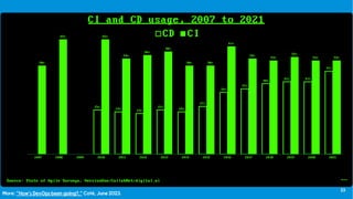 23
More: “How's DevOps been going?,” Coté, June 2023.
 