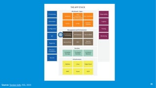 35
Source: Torsten Volk, ESG, 2023
 