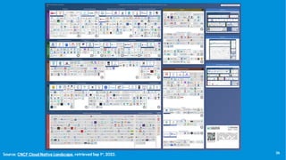 36
Source: CNCF Cloud Native Landscape, retrieved Sep 1st, 2023.
 