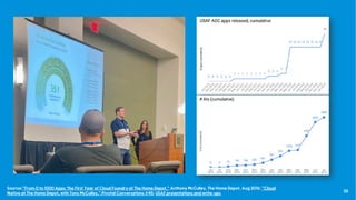 38
Sources “From 0 to 1000 Apps: The First Year of Cloud Foundry at The Home Depot,” Anthony McCulley, The Home Depot, Aug 2016; “Cloud
Native at The Home Depot, with Tony McCulley,” Pivotal Conversations #45; USAF presentations and write-ups.
 