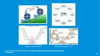 40
Kübler-Ross Change Curve
Bridges Transition Model
Pictures: PDCA from Wikipedia, KotterInc.com; Bridges from Global Leadership Foundation, Kubler-Ross from
ex-teachers.uk.
 