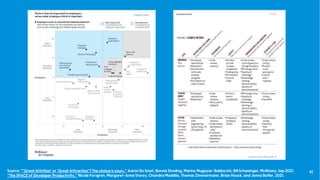 41
Source: "‘Great Attrition’ or ‘Great Attraction’? The choice is yours," Aaron De Smet, Bonnie Dowling, Marino Mugayar-Baldocchi, Bill Schaninger, McKinsey, Sep 2021.
“The SPACE of Developer Productivity,” Nicole Forsgren, Margaret-Anne Storey, Chandra Maddila, Thomas Zimmermann, Brian Houck, and Jenna Butler, 2021.
 