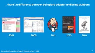 33
2016
2010
2001 2005 2011
Sources: book listings, Sourceforge(!), Wikipedia on Sep 1st, 2023.
…there’s a difference between being late adopter and being stubborn
 
