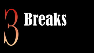 Breaks
Take a break every 50 minutes
Take 10
 