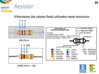 Resistor
Resistores (de valores fixos) utilizados neste minicurso:
300 Ohms
10000 Ohms = 10k
3 0 0
1 0 000
24
 