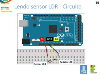 Lendo sensor LDR - Circuito
GND5v A0
Sensor LDR
Resistor 10K
30
 