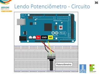 Lendo Potenciômetro - Circuito
A05v GND
Potenciômetro
36
 