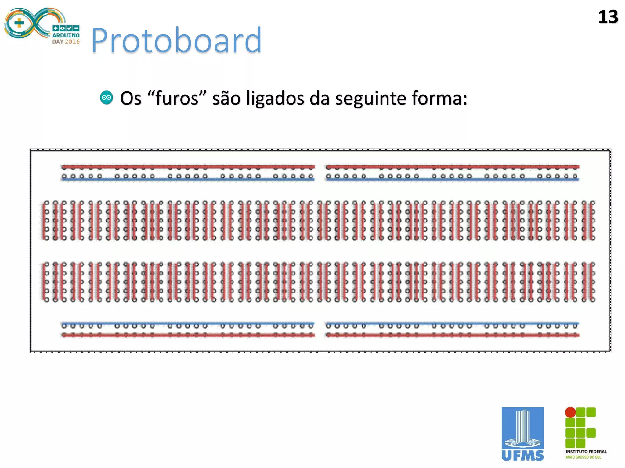 Protoboard
Os “furos” são ligados da seguinte forma:
13
 