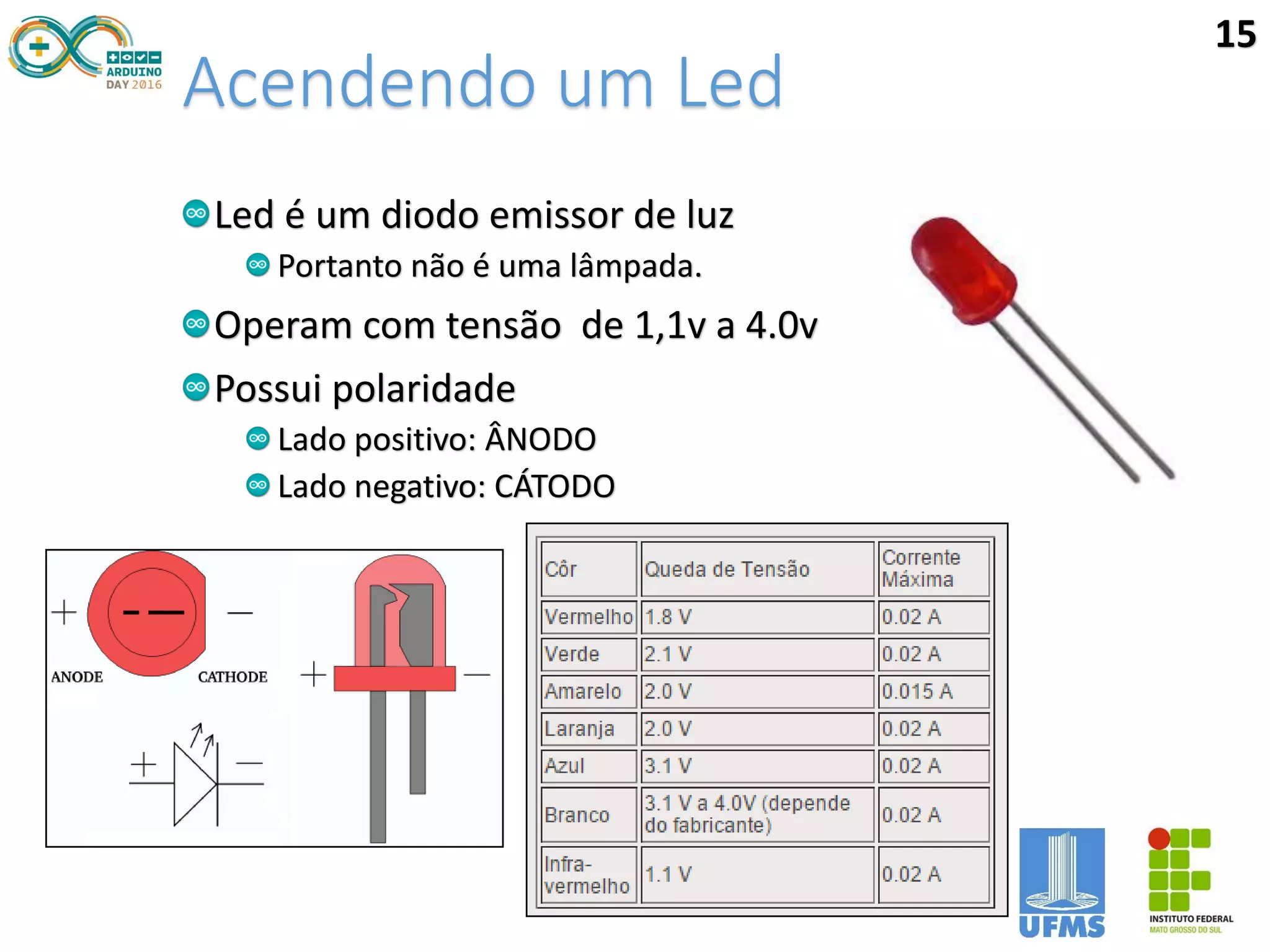 Acendendo um Led
Led é um diodo emissor de luz
Portanto não é uma lâmpada.
Operam com tensão de 1,1v a 4.0v
Possui polaridade
Lado positivo: ÂNODO
Lado negativo: CÁTODO
15
 