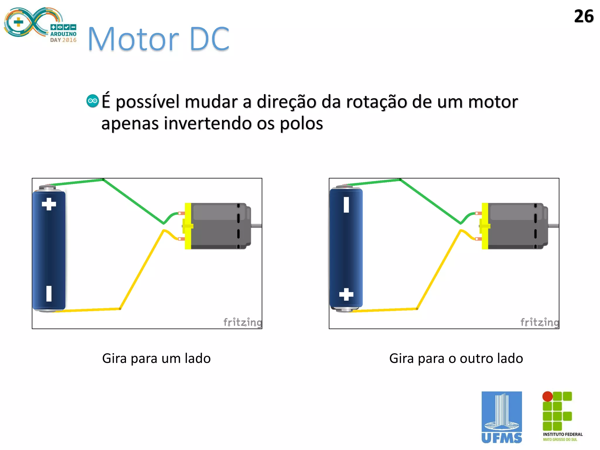 Motor DC
É possível mudar a direção da rotação de um motor
apenas invertendo os polos
26
Gira para o outro ladoGira para um lado
 