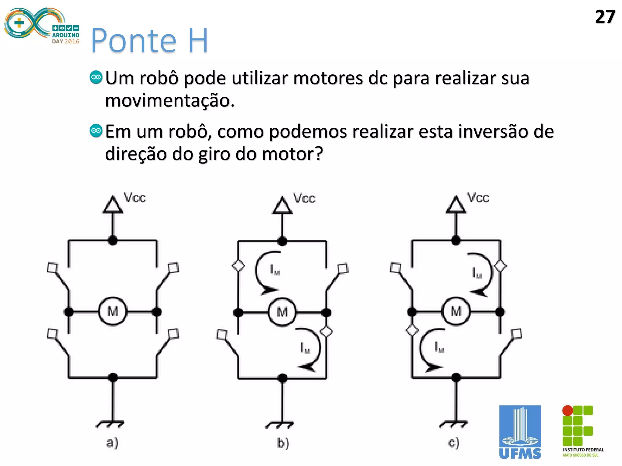 Ponte H
Um robô pode utilizar motores dc para realizar sua
movimentação.
Em um robô, como podemos realizar esta inversão de
direção do giro do motor?
27
 