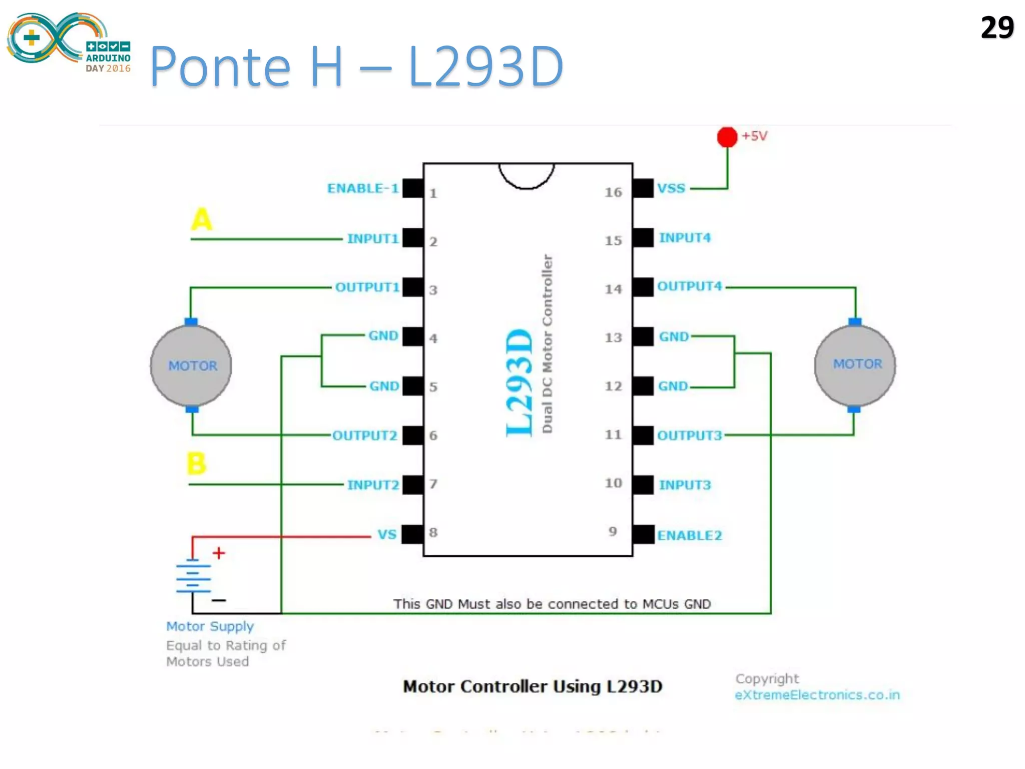 Ponte H – L293D
29
 