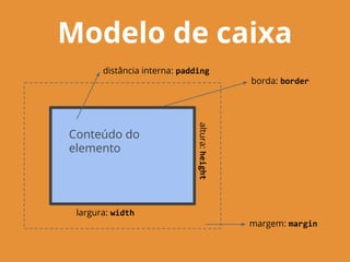 Modelo de caixa
largura: width
altura:height
borda: border
Conteúdo do
elemento
distância interna: padding
margem: margin
 