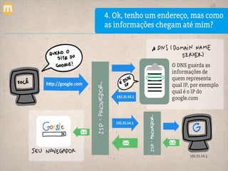 Slides minicurso Web Design