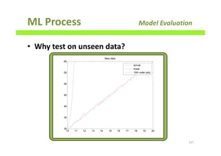 ML Process Model Evaluation
• Why test on unseen data?
137
10 11 12 13 14 15 16 17 18 19 20
30
35
40
45
50
55
60
New data
actual
linear
10th order poly
 