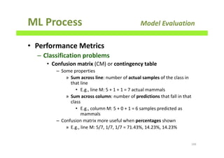 • Performance Metrics
– Classification problems
• Confusion matrix (CM) or contingency table
– Some properties
» Sum across line: number of actual samples of the class in
that line
• E.g., line M: 5 + 1 + 1 = 7 actual mammals
» Sum across column: number of predictions that fall in that
class
• E.g., column M: 5 + 0 + 1 = 6 samples predicted as
mammals
– Confusion matrix more useful when percentages shown
» E.g., line M: 5/7, 1/7, 1/7 = 71.43%, 14.23%, 14.23%
ML Process Model Evaluation
166
 