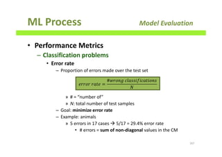 ML Process Model Evaluation
• Performance Metrics
– Classification problems
• Error rate
– Proportion of errors made over the test set
» # = “number of”
» N: total number of test samples
– Goal: minimize error rate
– Example: animals
» 5 errors in 17 cases 5/17 = 29.4% error rate
• # errors = sum of non-diagonal values in the CM
167
݁‫݁ݐܽݎ	ݎ݋ݎݎ‬ =
#‫ݏ݊݋݅ݐ݂ܽܿ݅݅ݏݏ݈ܽܿ	݃݊݋ݎݓ‬
ܰ
 