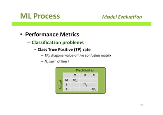 ML Process Model Evaluation
• Performance Metrics
– Classification problems
• Class True Positive (TP) rate
– TPi: diagonal value of the confusion matrix
– Ni: sum of line i
170
M B R
M TPM
B TPB
R TPR
Predicted as
Actual
 