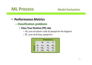 ML Process Model Evaluation
• Performance Metrics
– Classification problems
• Class True Positive (TP) rate
– FPi: sum of column i cells of, excerpt for the diagonal
– ܰ௜	: sum of all lines, except for i
174
M B R
M TPM FPB FPR
B FPM TPB FPR
R FPM FPB TPR
Predicted as
Actual
 