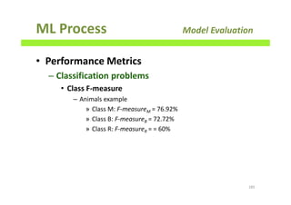 ML Process Model Evaluation
• Performance Metrics
– Classification problems
• Class F-measure
– Animals example
» Class M: F-measureM = 76.92%
» Class B: F-measureB = 72.72%
» Class R: F-measureR = = 60%
185
 