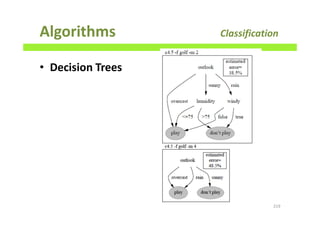 Algorithms Classification
• Decision Trees
219
 