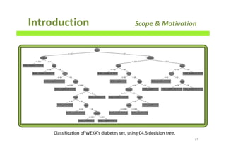 Introduction Scope & Motivation
27
Classification of WEKA’s diabetes set, using C4.5 decision tree.
 