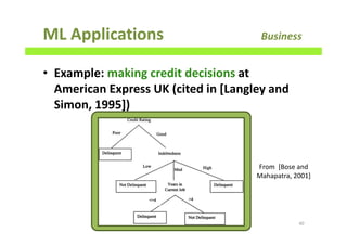 ML Applications Business
• Example: making credit decisions at
American Express UK (cited in [Langley and
Simon, 1995])
40
From [Bose and
Mahapatra, 2001]
 