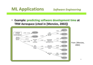 ML Applications Software Engineering
• Example: predicting software development time at
TRW Aerospace (cited in [Menzies, 2002])
58
From [Menzies,
2002]
 