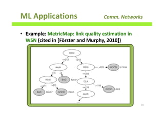 ML Applications Comm. Networks
• Example: MetricMap: link quality estimation in
WSN (cited in [Förster and Murphy, 2010])
65
 