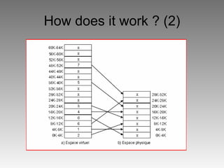 How does it work ? (2)