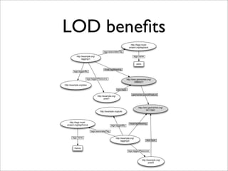 LOD beneﬁts
                                                                          http://tags.moat-
                  ...