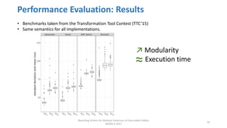 Performance Evaluation: Results
Revisiting Visitors for Modular Extension of Executable DSMLs
MODELS 2017
• Benchmarks tak...