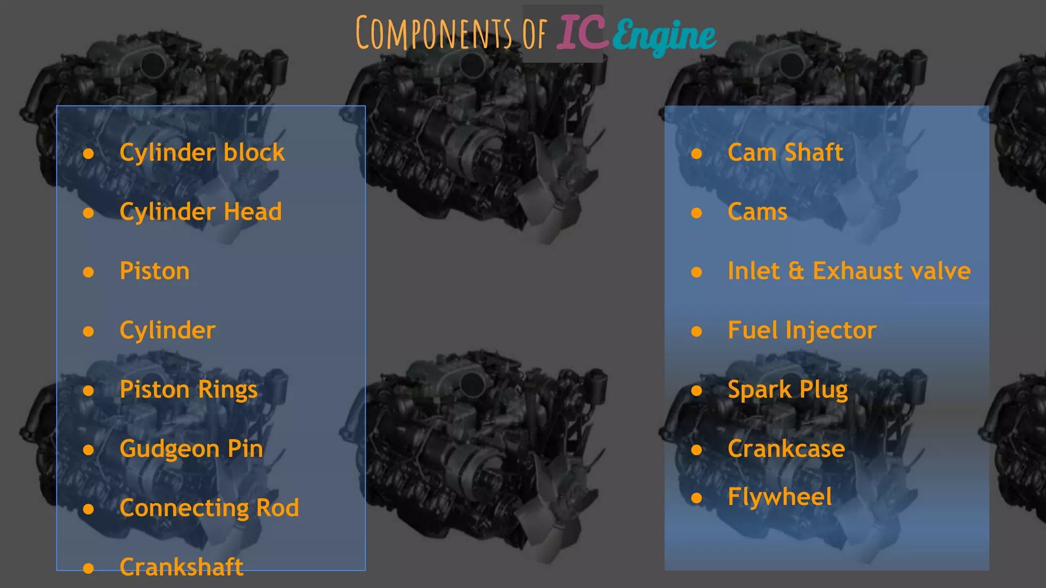 ● Cylinder block
● Cylinder Head
● Piston
● Cylinder
● Piston Rings
● Gudgeon Pin
● Connecting Rod
● Crankshaft
● Cam Shaft
● Cams
● Inlet & Exhaust valve
● Fuel Injector
● Spark Plug
● Crankcase
● Flywheel
Components of IC Engine
 