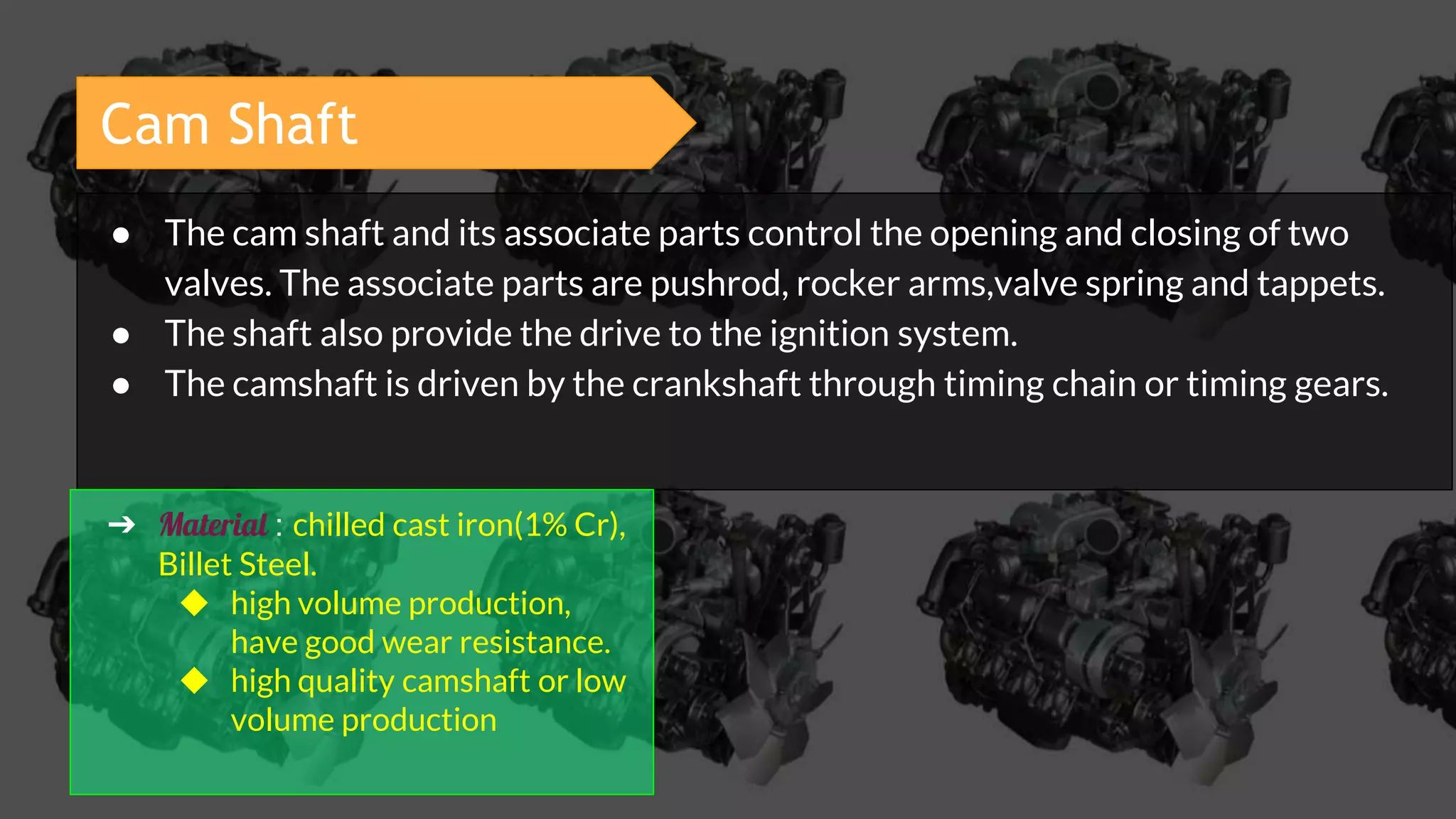 Cam Shaft
● The cam shaft and its associate parts control the opening and closing of two
valves. The associate parts are pushrod, rocker arms,valve spring and tappets.
● The shaft also provide the drive to the ignition system.
● The camshaft is driven by the crankshaft through timing chain or timing gears.
➔ Material : chilled cast iron(1% Cr),
Billet Steel.
◆ high volume production,
have good wear resistance.
◆ high quality camshaft or low
volume production
 