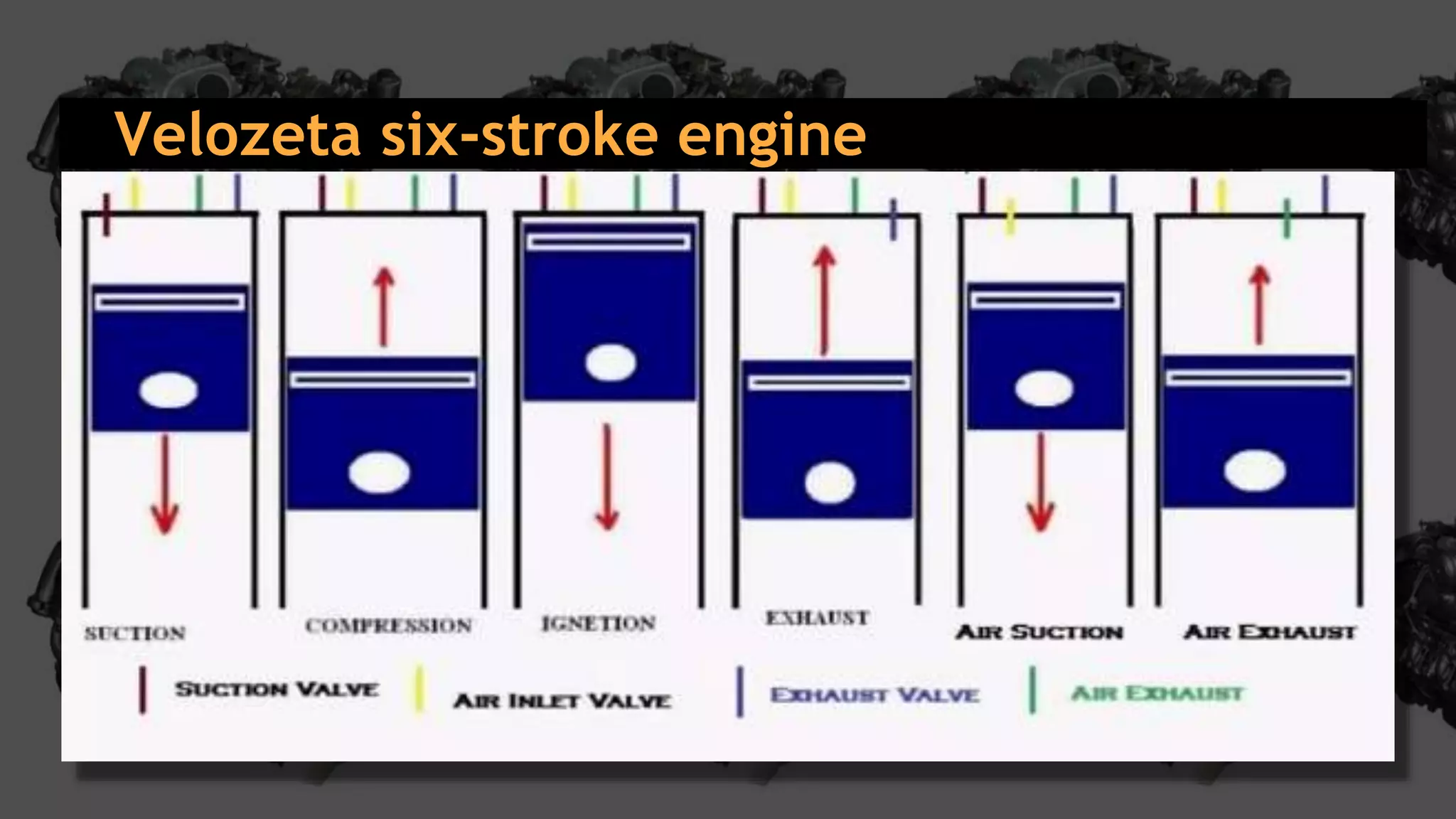 Velozeta six-stroke engine e e
 