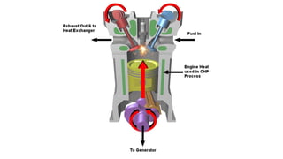 Complete guide to Internal Combustion engines (IC engines) | PPTX