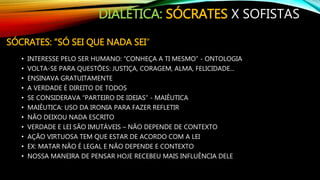 DIALÉTICA: SÓCRATES X SOFISTAS
SÓCRATES: “SÓ SEI QUE NADA SEI”
• INTERESSE PELO SER HUMANO: “CONHEÇA A TI MESMO” - ONTOLOGIA
• VOLTA-SE PARA QUESTÕES: JUSTIÇA, CORAGEM, ALMA, FELICIDADE...
• ENSINAVA GRATUITAMENTE
• A VERDADE É DIREITO DE TODOS
• SE CONSIDERAVA “PARTEIRO DE IDEIAS” - MAIÊUTICA
• MAIÊUTICA: USO DA IRONIA PARA FAZER REFLETIR
• NÃO DEIXOU NADA ESCRITO
• VERDADE E LEI SÃO IMUTÁVEIS – NÃO DEPENDE DE CONTEXTO
• AÇÃO VIRTUOSA TEM QUE ESTAR DE ACORDO COM A LEI
• EX: MATAR NÃO É LEGAL E NÃO DEPENDE E CONTEXTO
• NOSSA MANEIRA DE PENSAR HOJE RECEBEU MAIS INFLUÊNCIA DELE
 