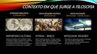 CONTEXTO EM QUE SURGE A FILOSOFIA
IMPORTAM CULTURAS
Pela proximidade com a AFRICA e ÁSIA,
constantes viagens acabam por favorecer
a entrada de pensamentos e cultura
oriundos de outros continentes, fazendo-
os questionar e mudar suas “verdades”
ATENAS – BERÇO
Novo modo de pensar. O Poder central
(monarca) cede lugar aos debates, poder
emana das discussões públicas sobre
todos os aspectos da vida. Disputa verbal
entre os cidadãos.
MITOLOGIA: RELIGIÃO
Educação se dava pela poesia e mitologia
mas novo homem grego tinha
necessidade de vencer debates através
de argumentos racionais
ATIVIDADE MERCANTIL
COSMOPOLITA
NOVA REFLEXÃO POLÍTICA
DEMOCRACIA
NOVA EDUCAÇÃO:
MITOLOGIA – LOGOS (razão)
 