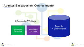 Agentes Baseados em Conhecimento
Base de
Conhecimento
Informando (TELLing)
Abordagem
Declarativa
Abordagem
Procedural
 