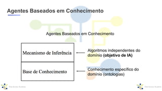 Agentes Baseados em Conhecimento
Agentes Baseados em Conhecimento
Conhecimento específico do
domínio (ontologias)
Algoritmos independentes do
domínio (objetivo de IA)
 