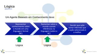 Lógica
Representar
conhecimento sobre
o mundo em uma
linguagem formal
(BC)
Raciocinar sobre o
mundo usando
inferências na
linguagem (sobre a
BC)
Decidir que ação
tomar inferindo que
a ação selecionada é
a melhor
Um Agente Baseado em Conhecimento deve:
Lógica Lógica
 