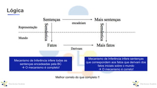 Lógica
Mecanismo de Inferência infere todas as
sentenças encadeadas pela BC
 O mecanismo é completo!
Mecanismo de Inferência infere sentenças
que correspondem aos fatos que derivam dos
fatos iniciais sobre o mundo
 O mecanismo é correto!
Melhor correto do que completo !!
 