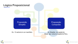 Lógica Proposicional
Proposição
Composta
Proposição
Simples
Ex: O cachorro é um mamífero Ex: Brasília é a capital do
Brasil ou Lima é a capital do Peru.
 