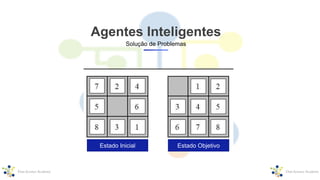 Agentes Inteligentes
Solução de Problemas
Estado Inicial Estado Objetivo
 