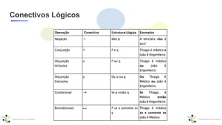Conectivos Lógicos
 