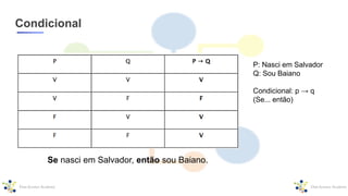 Condicional
P: Nasci em Salvador
Q: Sou Baiano
Condicional: p → q
(Se... então)
Se nasci em Salvador, então sou Baiano.
 