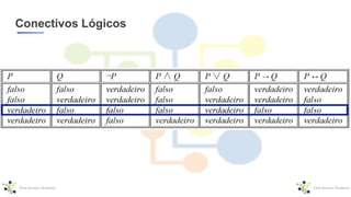 Conectivos Lógicos
→ ↔
 