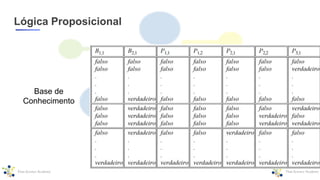 Lógica Proposicional
Base de
Conhecimento
 