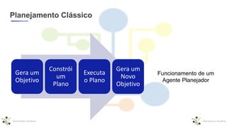 Planejamento Clássico
Gera um
Objetivo
Constrói
um
Plano
Executa
o Plano
Gera um
Novo
Objetivo
Funcionamento de um
Agente Planejador
 