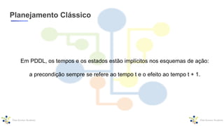 Planejamento Clássico
Em PDDL, os tempos e os estados estão implícitos nos esquemas de ação:
a precondição sempre se refere ao tempo t e o efeito ao tempo t + 1.
 
